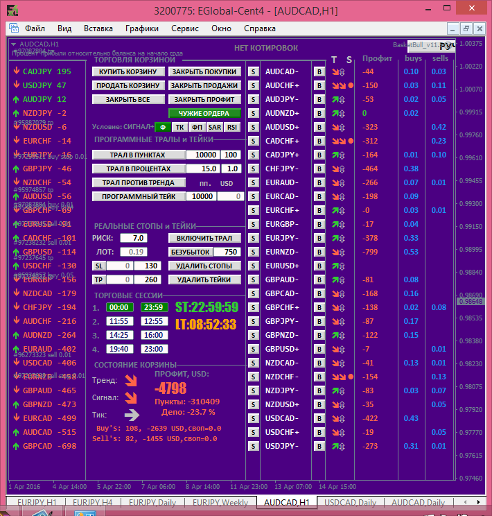 audcad-h1-e-global-trade.png